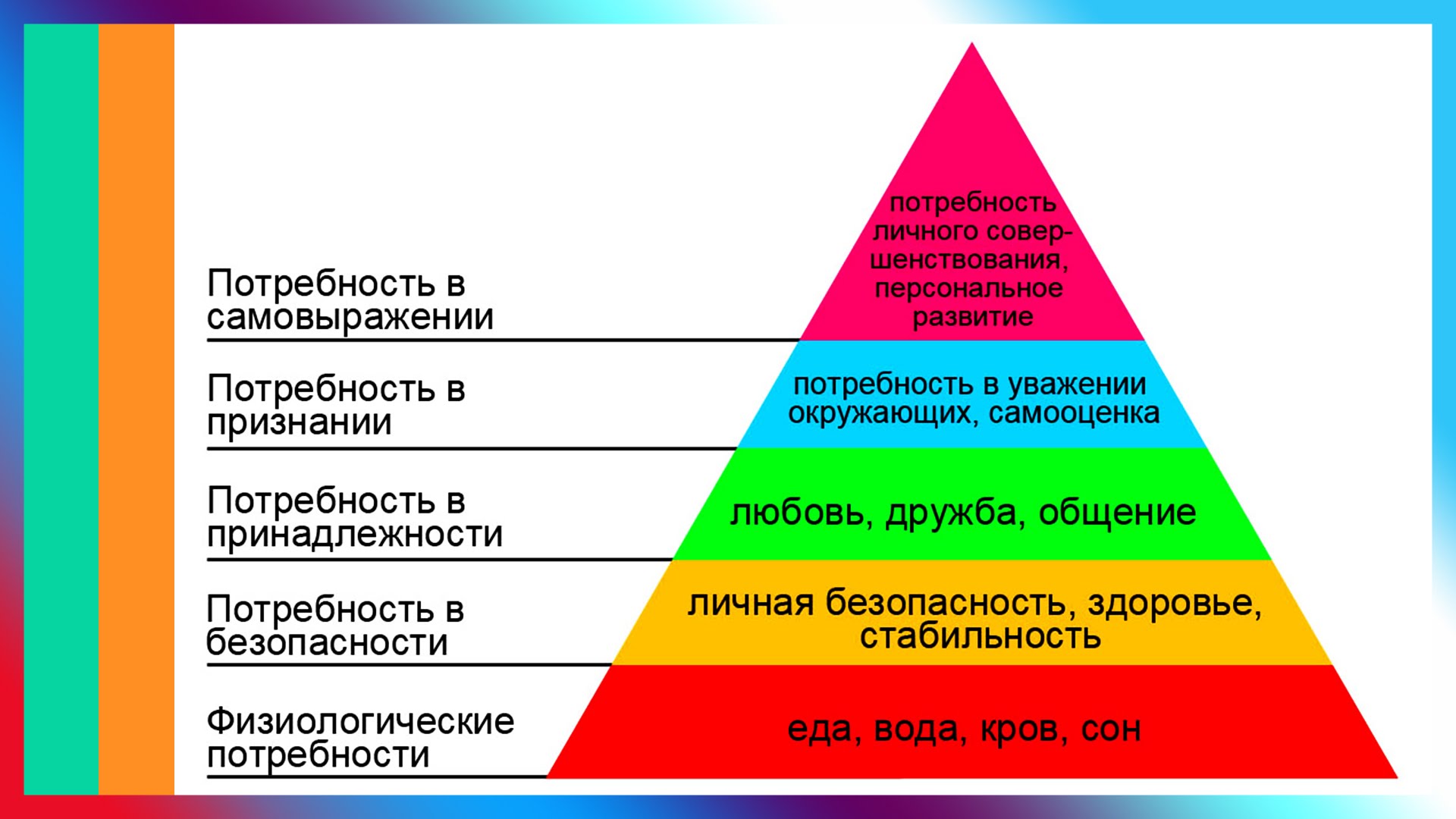 Маслоу фото Пирамида потребностей по  Маслоу Личный бренд Саморазвитие 15 признаков развития личности по Маслоу